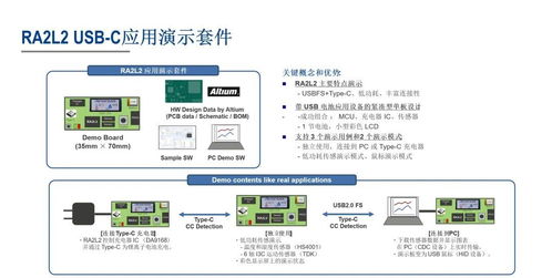 全新RA2L2 MCU 超低功耗設(shè)計(jì)，支持CAN及USB-C，拓展工業(yè)及便攜應(yīng)用軟件開發(fā)