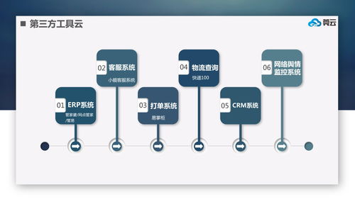 微三云應(yīng)用云平臺從零開發(fā)制作APP軟件開發(fā)指南