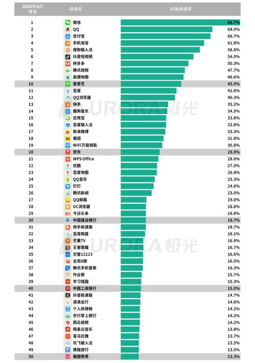 2020年第二季度移動(dòng)互聯(lián)網(wǎng)行業(yè)數(shù)據(jù)研究報(bào)告 聚焦互聯(lián)網(wǎng)數(shù)據(jù)服務(wù)發(fā)展