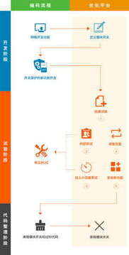 全數(shù)據(jù)驅(qū)動產(chǎn)品優(yōu)化 揭秘美國互聯(lián)網(wǎng)巨頭的A/B測試實戰(zhàn)經(jīng)驗