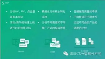 數(shù)據(jù)驅(qū)動 互聯(lián)網(wǎng)時代產(chǎn)品與運營的核心引擎