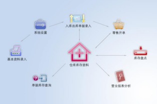 如何挑選適合您的進(jìn)銷存管理軟件？一份實(shí)用指南
